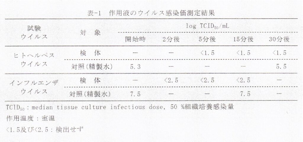 ウイルス不活化試験