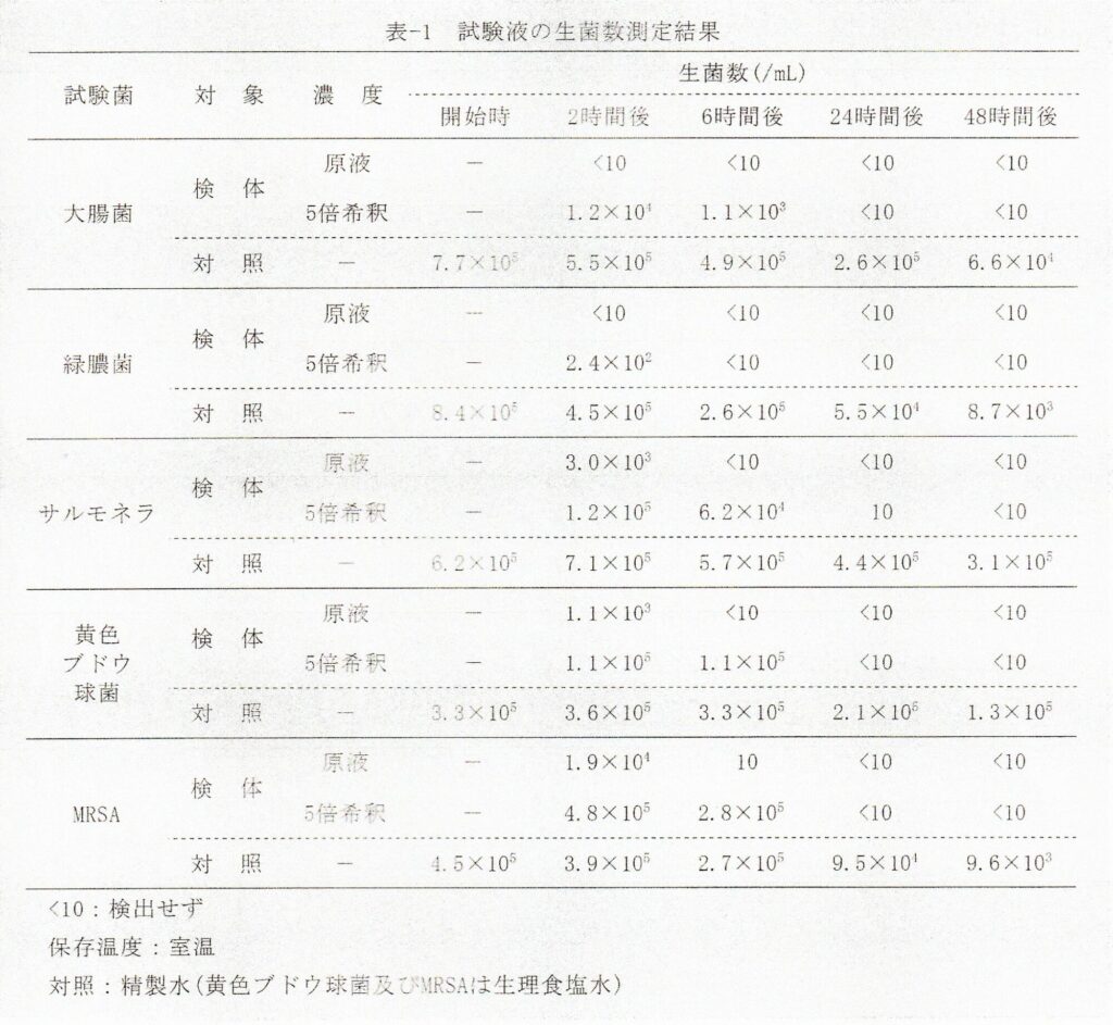 抗菌力試験